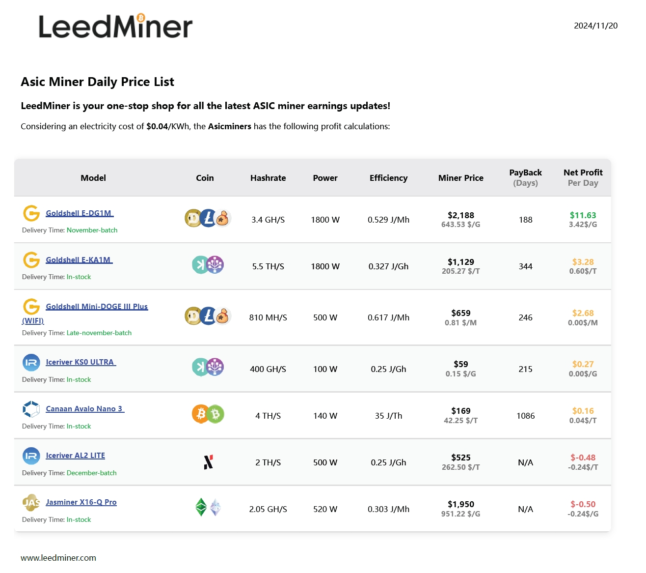 Home Crypto Mining Machine Recommendation Guide