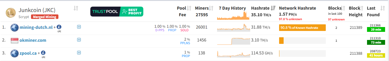 What Are the Essential Hardware Requirements for Mining Junkcoin (JKC)?