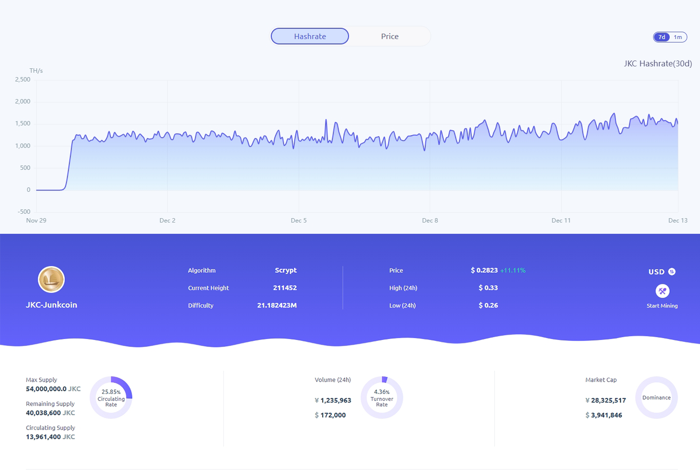 What Are the Essential Hardware Requirements for Mining Junkcoin (JKC)?