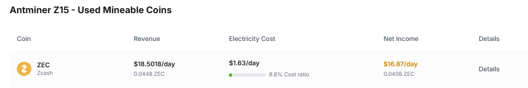 Antminer-Z15-420K-Used-Revenue-Calculation